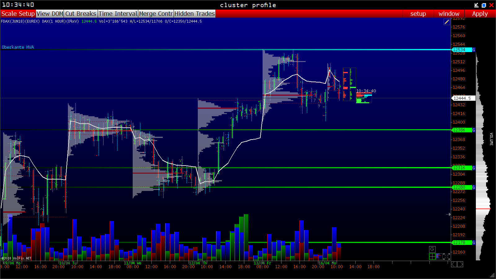 2018 QV-GDAXi-DJ-GOLD-EURUSD-JPY 1050022