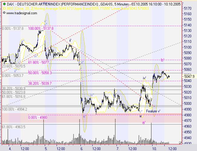 ► TTT-Team / Montag, 10.10.2005 17141