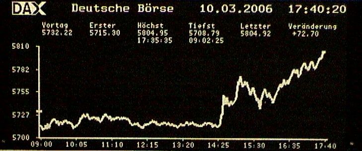 Die 5800 sehen wir heute nicht mehr! 32686