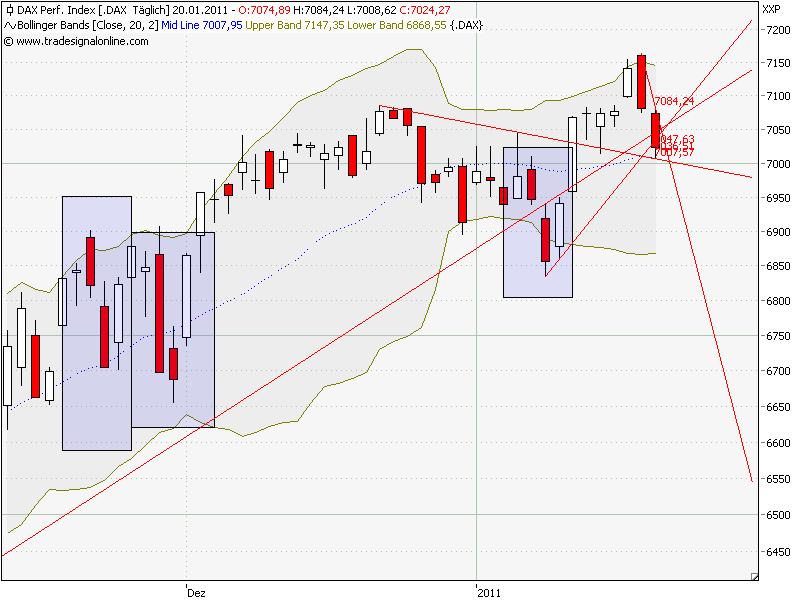 Quo Vadis Dax 2011 - All Time High? 374584