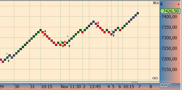 Wesleys Flugschule - US Auslese 551015