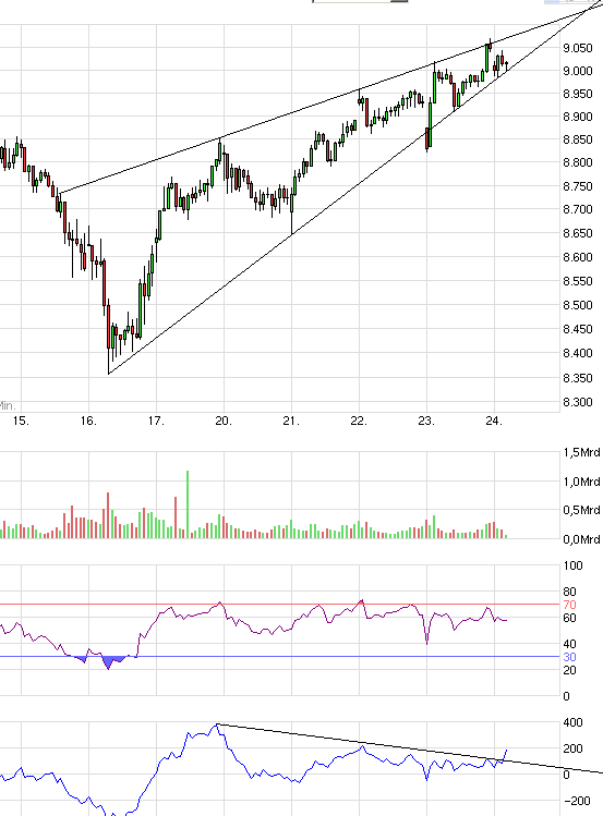 QuoVadisDax - das Original - Nachfolgethread 767791