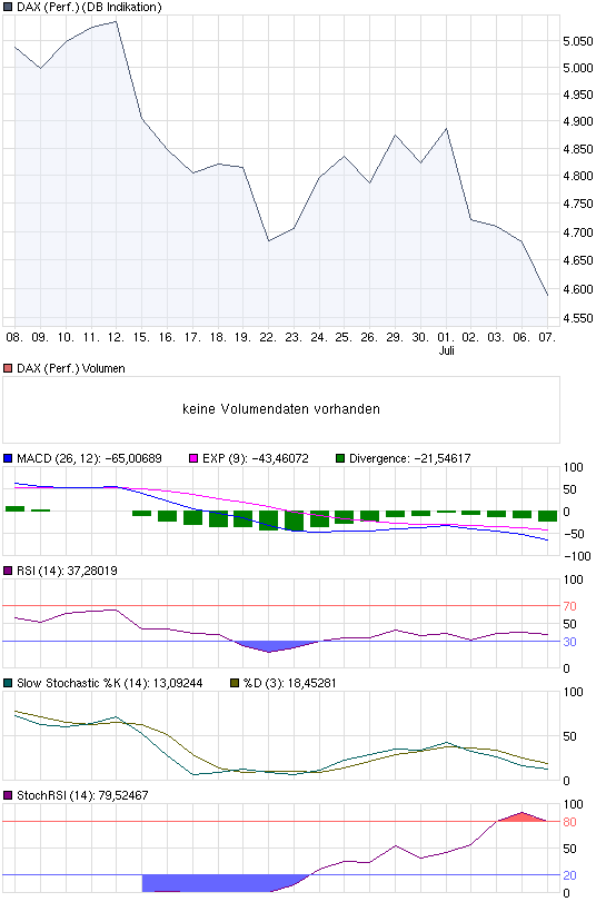 Quo Vadis Dax 2009 243420