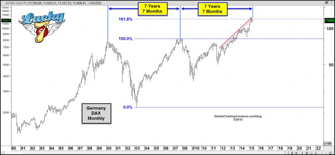 Der Crash (Original bei Geldmaschine123) 830765