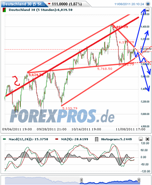 Quo Vadis Dax 2011 - All Time High? 455468