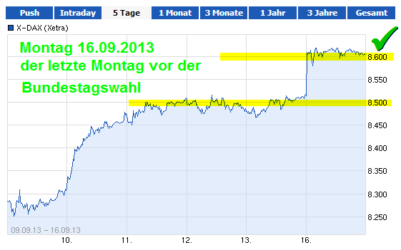 die 100 Grenzen im DAX 644998