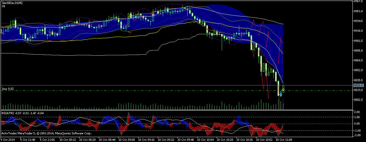 QuoVadisDax - das Original - Nachfolgethread 763504