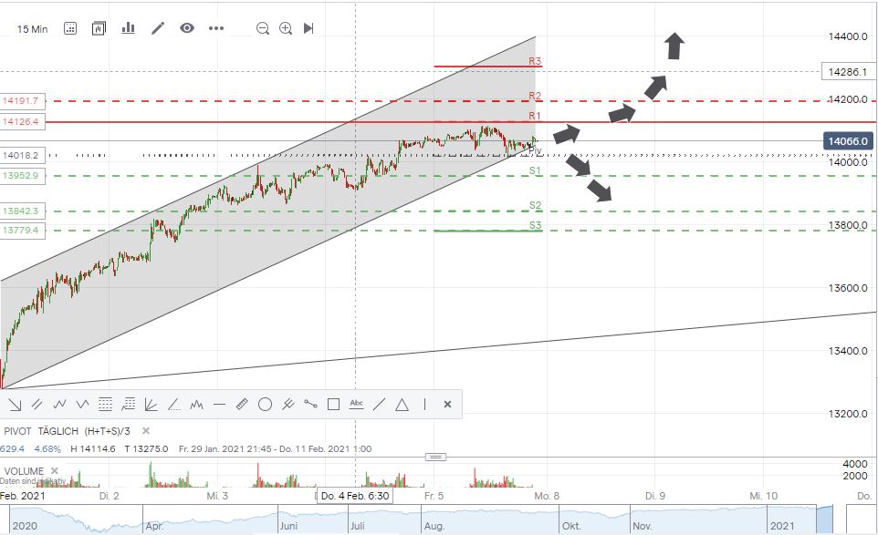 Börse ein Haifischbecken: Trade was du siehst 1231787