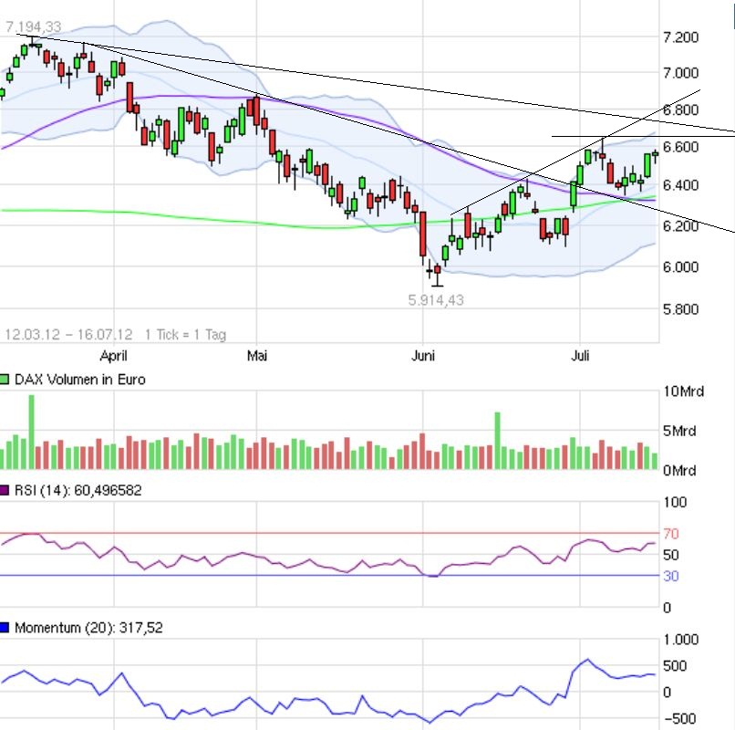 Indexhandel 2012 Rally trotz unzähligen Krisen? 523248