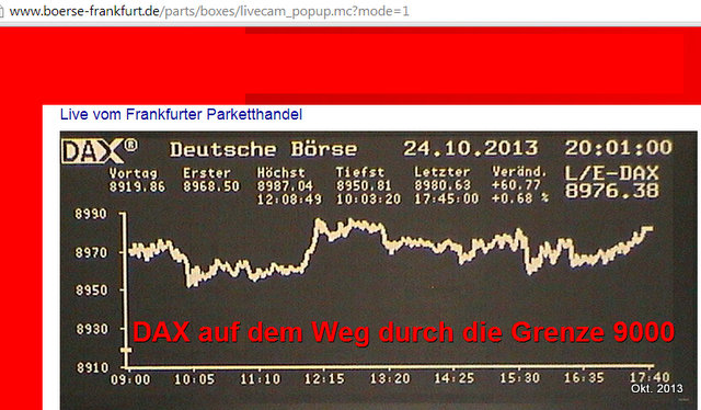 die 100 Grenzen im DAX 657314