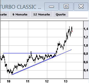 2014 QV DAX-DJ-GOLD-EURUSD-JPY 763209