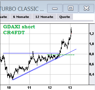 2014 QV DAX-DJ-GOLD-EURUSD-JPY 763207