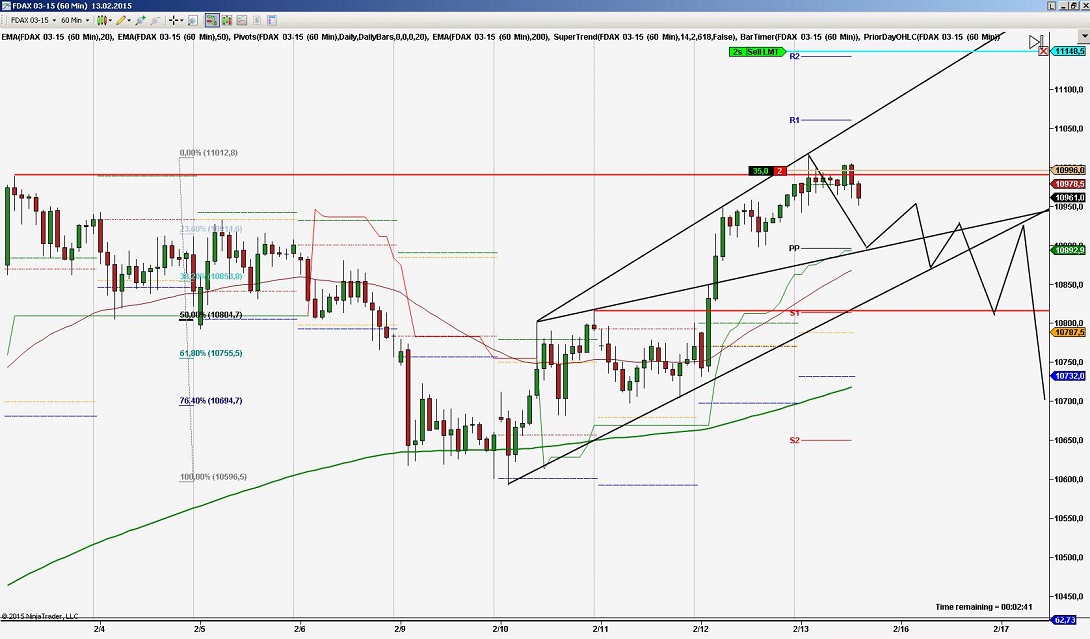 2015 QV DAX-DJ-GOLD-EURUSD-JPY 798902