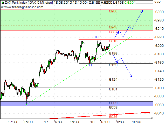 Quo Vadis Dax 2010 - Das Original 338650