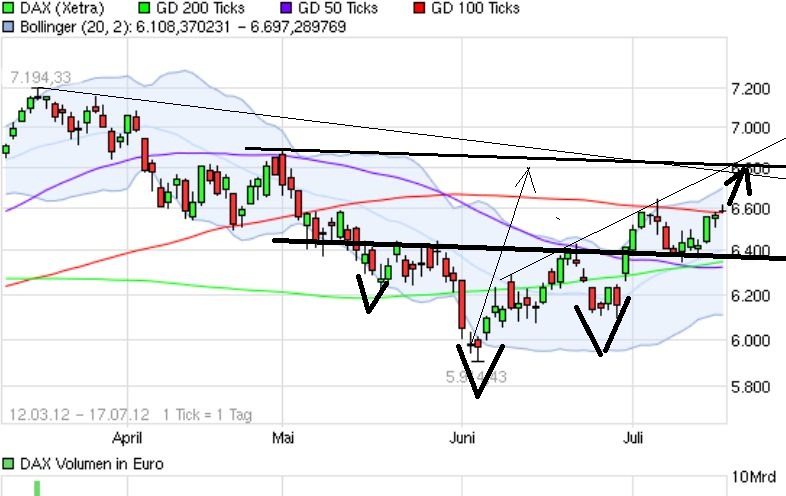 Indexhandel 2012 Rally trotz unzähligen Krisen? 523319