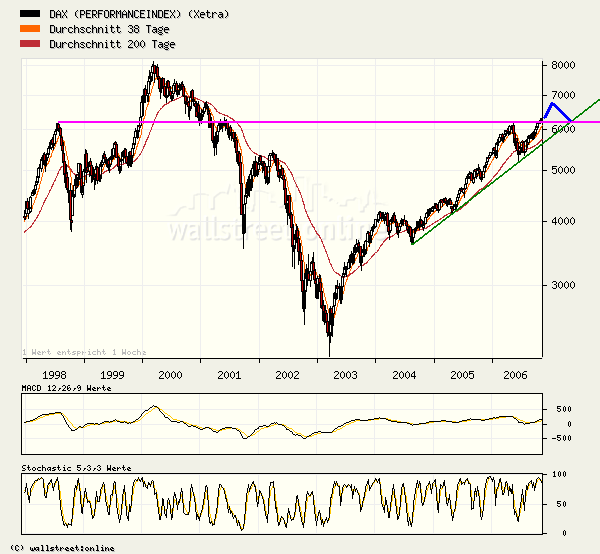▶ TTT-Team: Mittwoch, 08.11.2006 65988