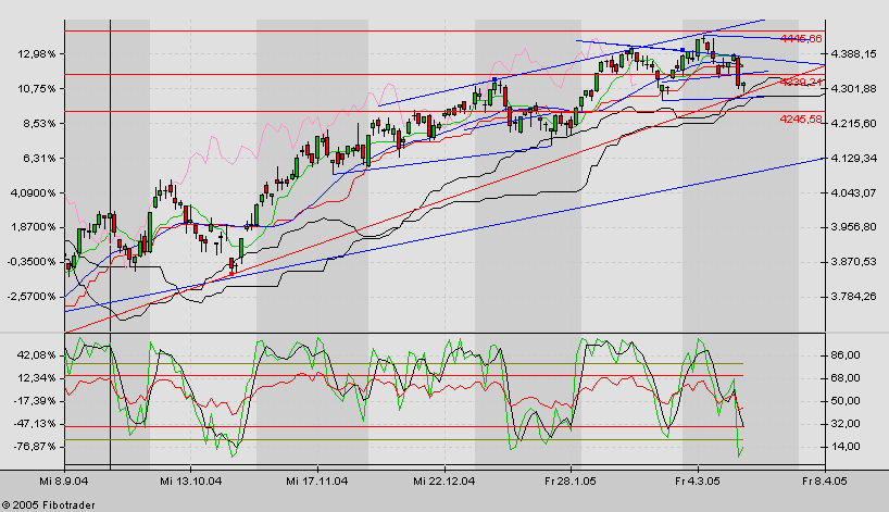 f-h Oni BW sb & Friends-TTT, Donnerstach 17.03.05 6095