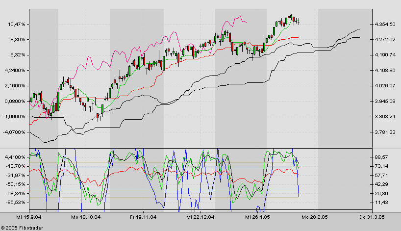 f-h Oni BW sb & Friends-TTT, Freitach 18.02.05 5150