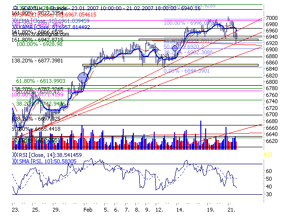ich mach mal ein Endesa 871028 e.on thread auf 83902
