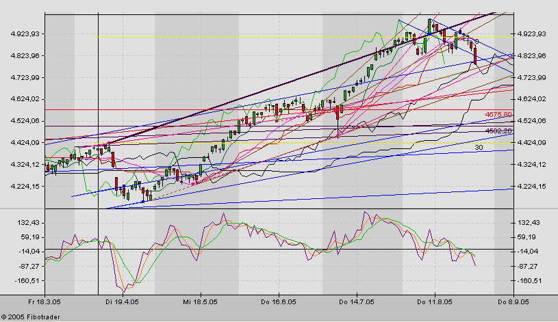 ► TTT-Team / Freitag, 26.08.2005 14275