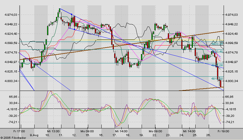 ► TTT-Team / Freitag, 26.08.2005 14274