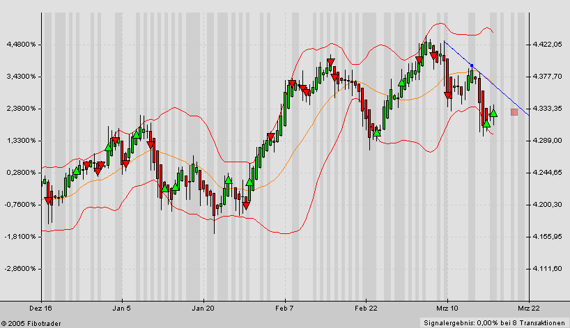 f-h Oni BW sb & Friends-TTT, Freitach 18.03.05 6207