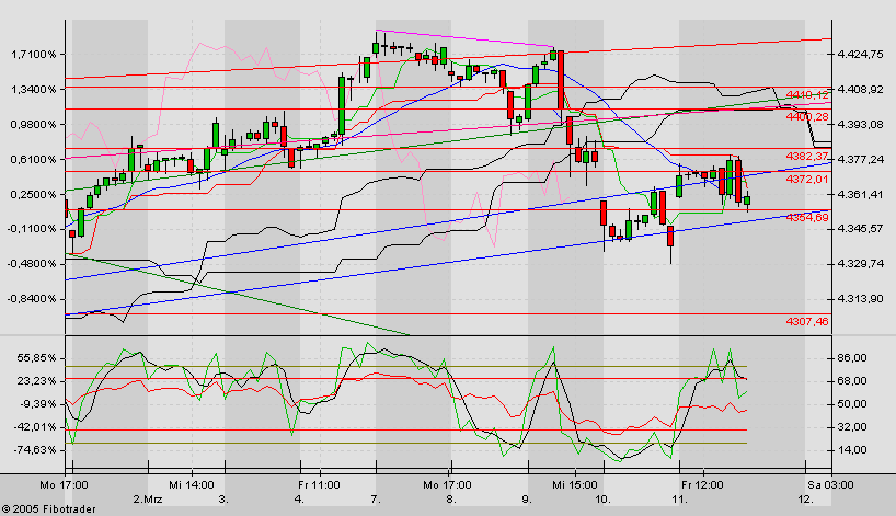 f-h Oni BW sb & Friends-TTT, Freitach 11.03.05 5917