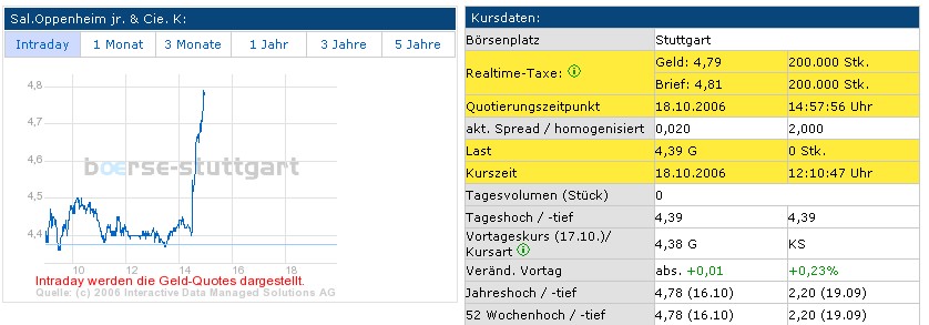 ich mach mal ein Endesa 871028 e.on thread auf 62586
