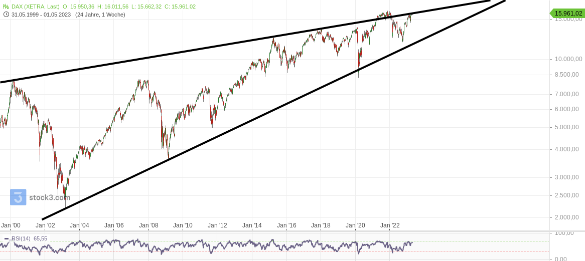 2023-qv-gdaxi-dj-gold-eurusd-jpy 1371240
