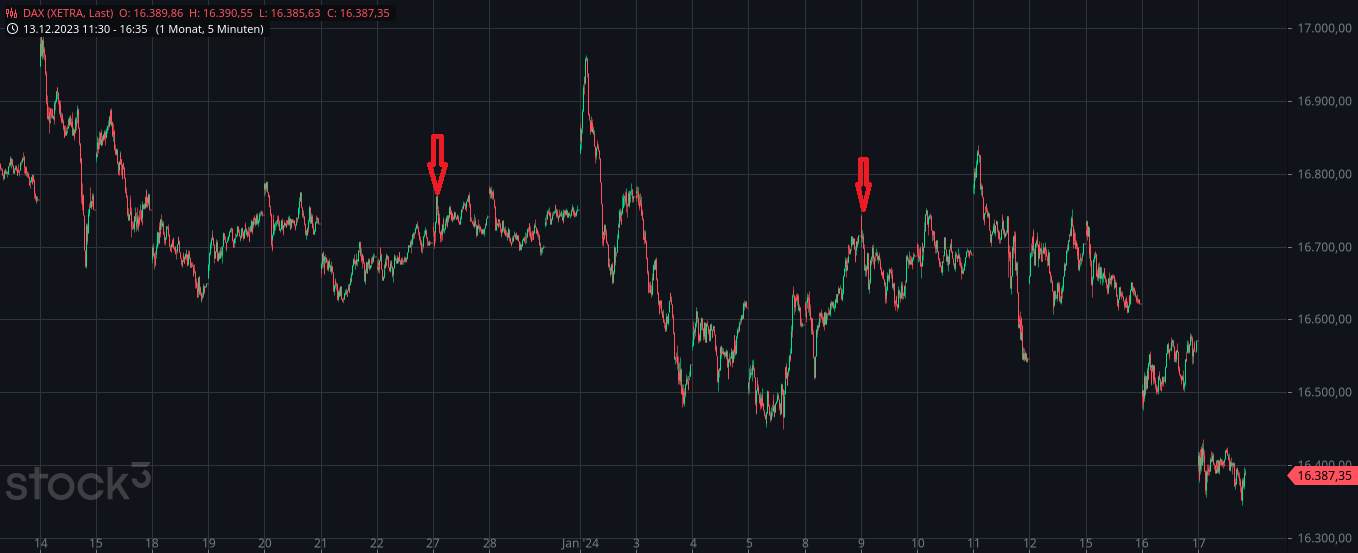 Börse ein Haifischbecken: Trade was du siehst 1408186