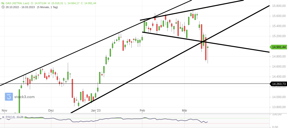 2023-qv-gdaxi-dj-gold-eurusd-jpy 1362509