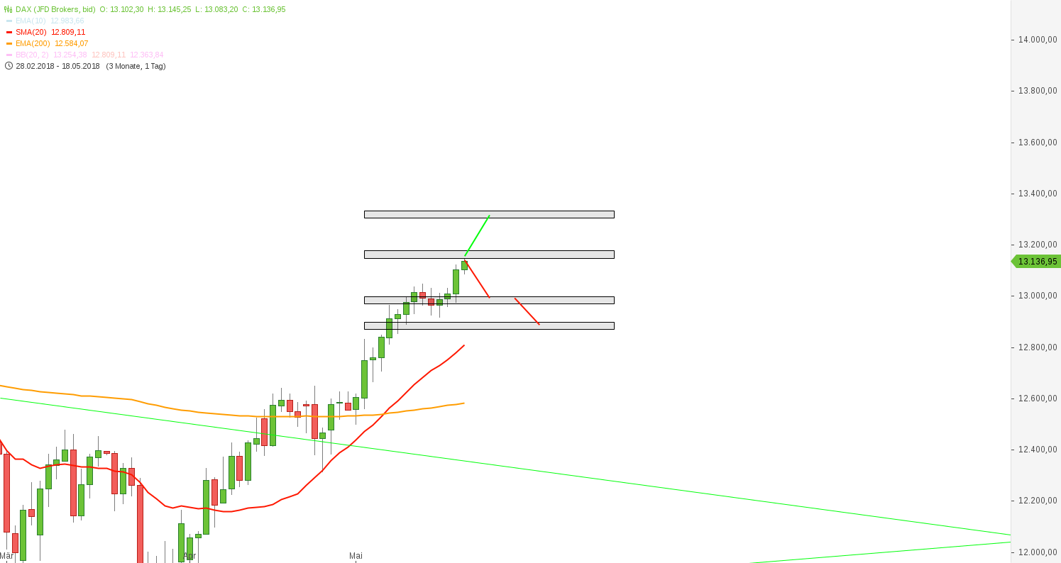 2018 QV-GDAXi-DJ-GOLD-EURUSD-JPY 1054985