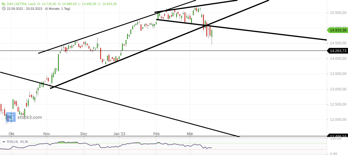 2023-qv-gdaxi-dj-gold-eurusd-jpy 1363212