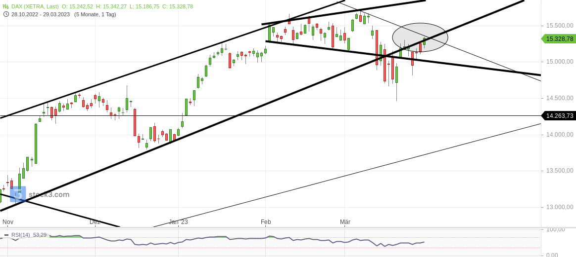 2023-qv-gdaxi-dj-gold-eurusd-jpy 1364882