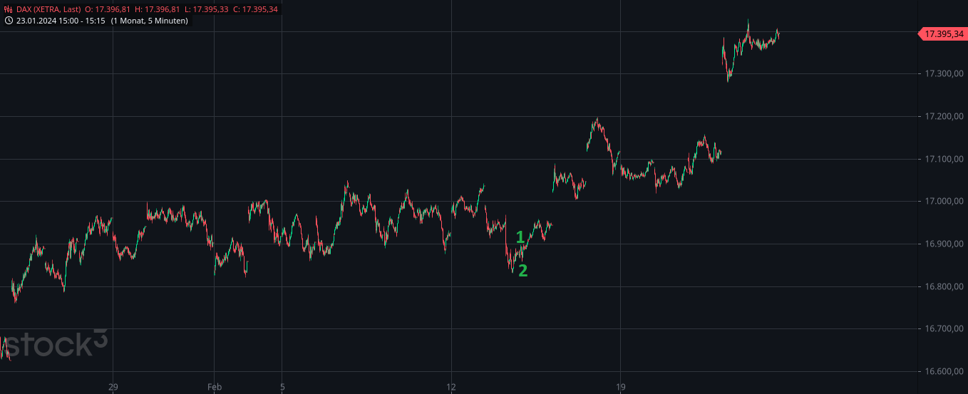 Börse ein Haifischbecken: Trade was du siehst 1415900