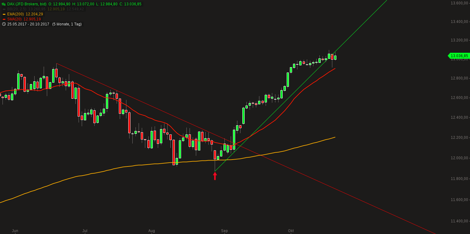 2017 QV-GDAXi-DJ-GOLD-EURUSD-JPY 1018910