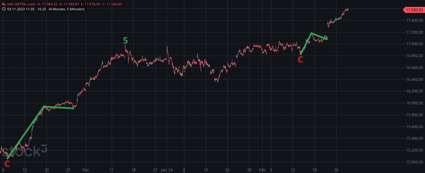 Börse ein Haifischbecken: Trade was du siehst 1416880