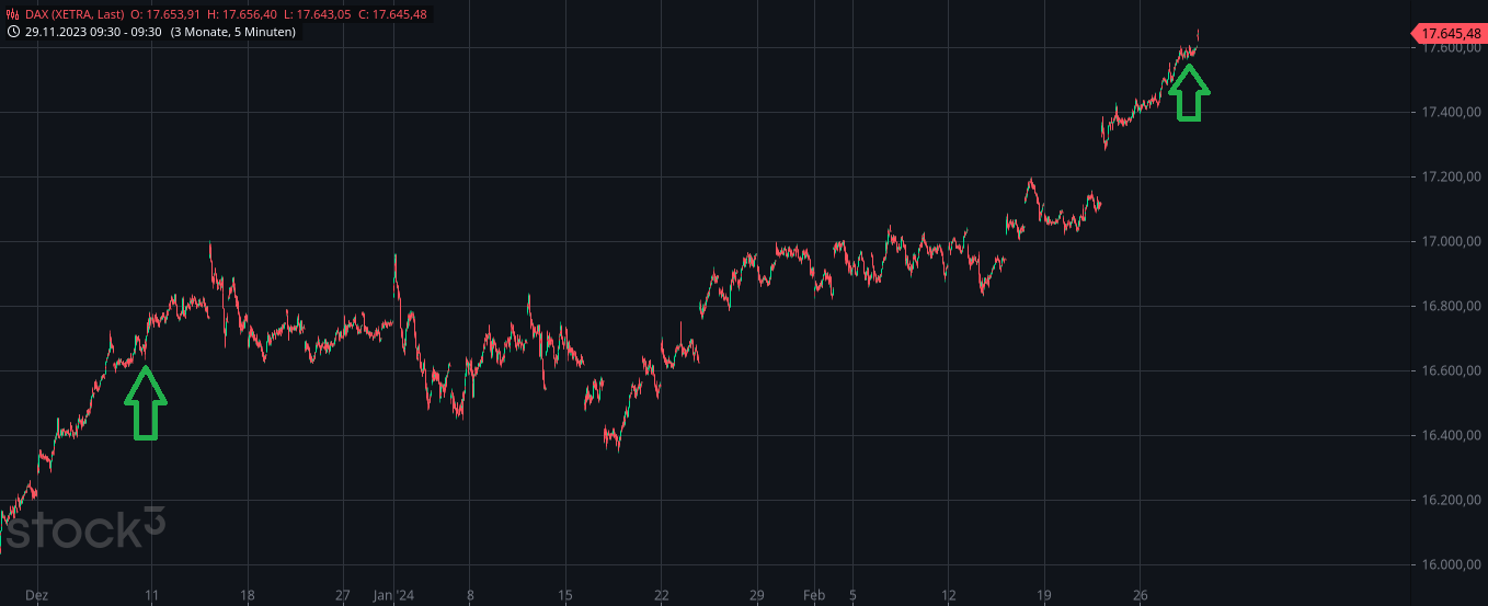 Heute im Dax, was sagen die Elliott Wellen ? 1417034