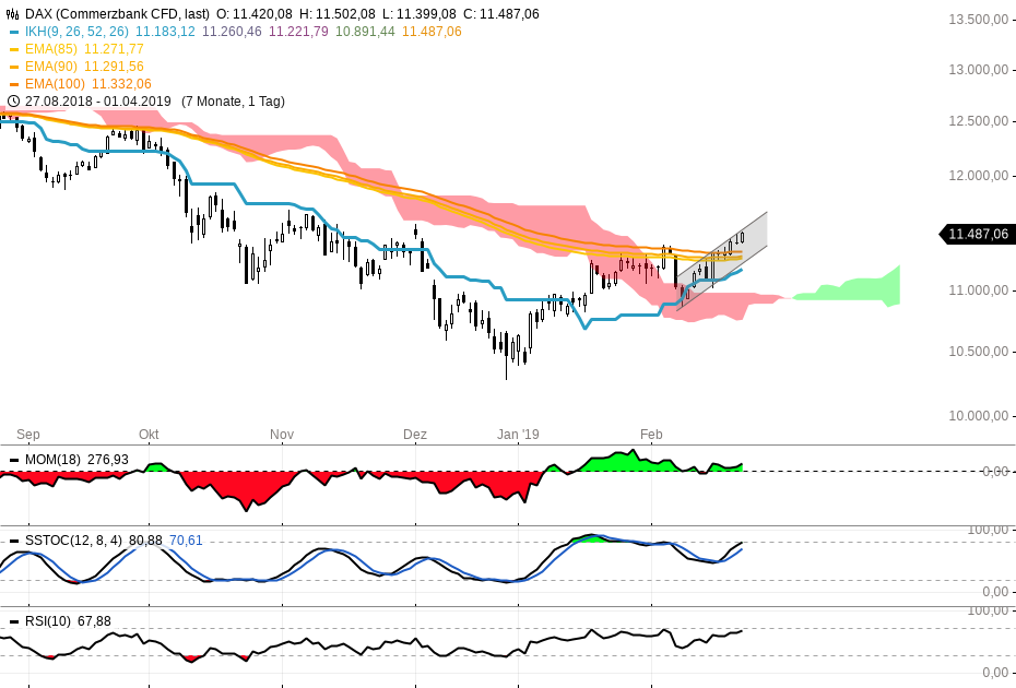 2019 QV-GDAXi-DJ-GOLD-EURUSD- JPY 1098244