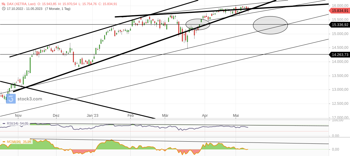 2023-qv-gdaxi-dj-gold-eurusd-jpy 1372039