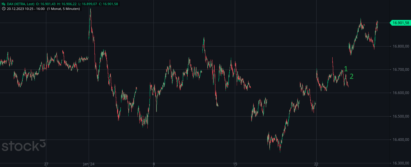 Börse ein Haifischbecken: Trade was du siehst 1409686