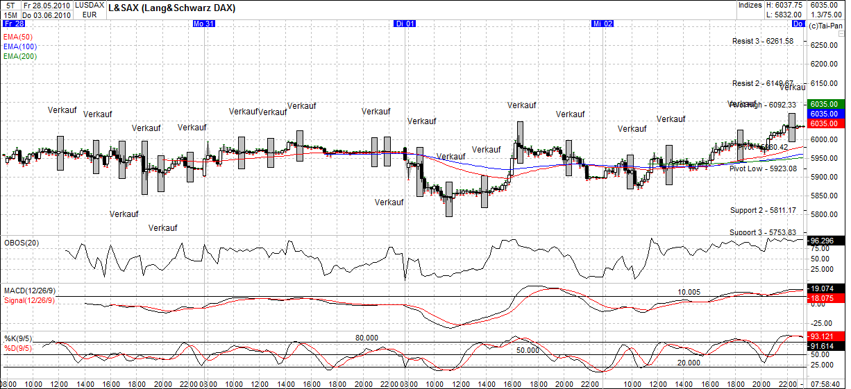 Quo Vadis Dax 2010 - Das Original 324112