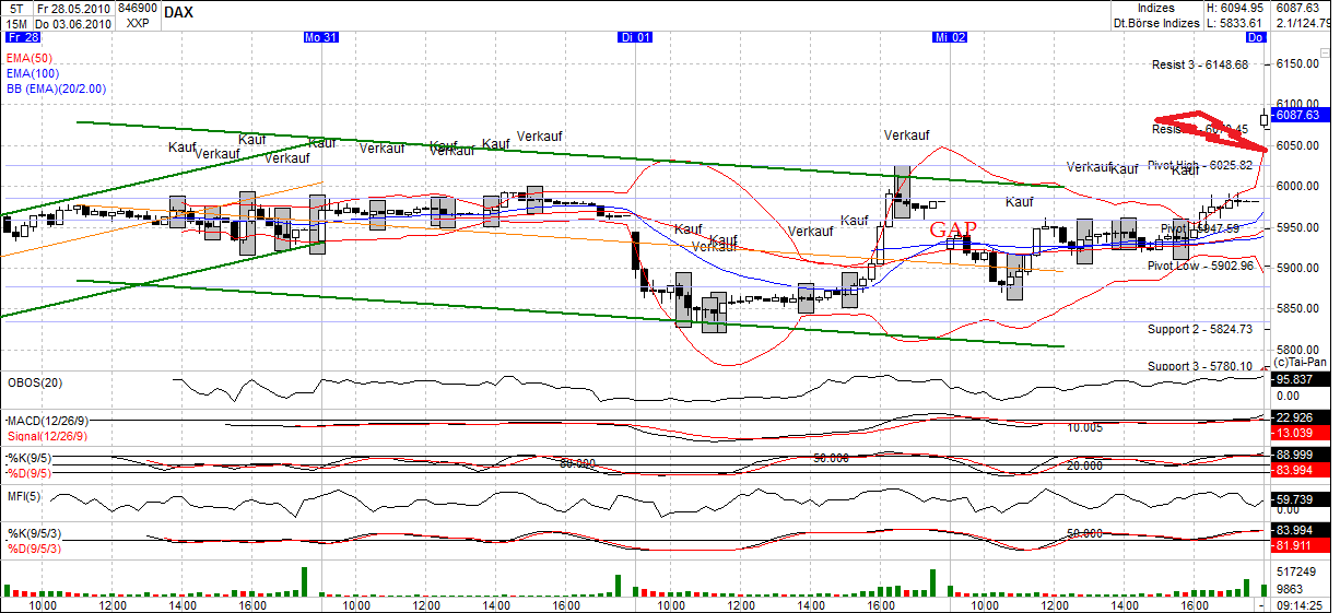 Quo Vadis Dax 2010 - Das Original 324144
