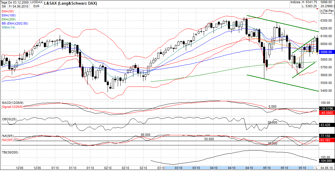 Der Antizykliker-Thread 324600