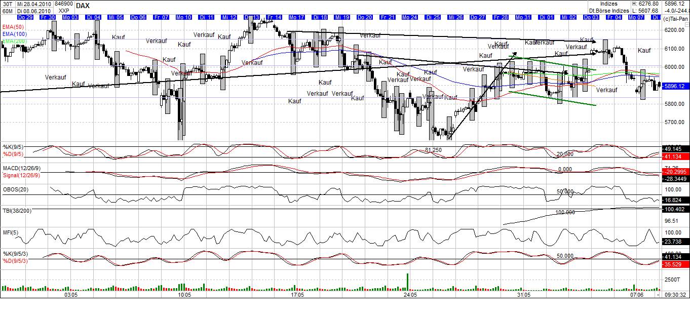 Der Antizykliker-Thread 325102