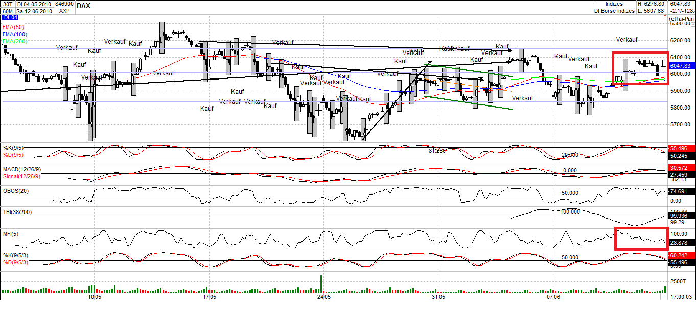 Der Antizykliker-Thread 326328