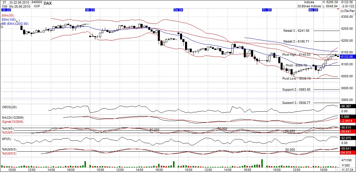 Quo Vadis Dax 2010 - Das Original 329147