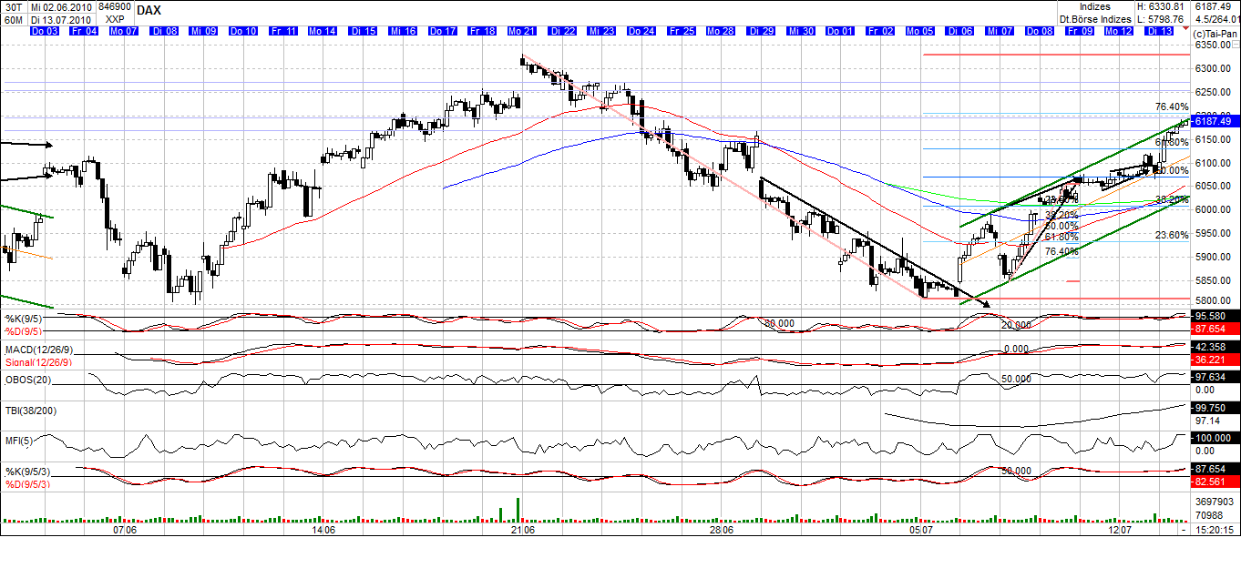 Quo Vadis Dax 2010 - Das Original 331920