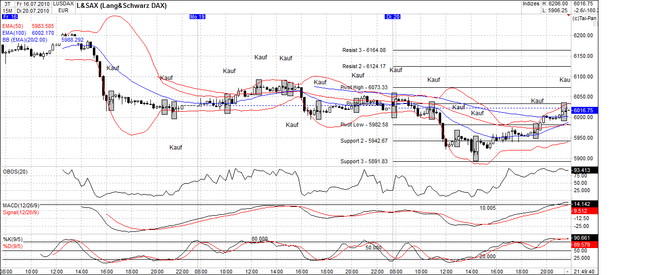 Quo Vadis Dax 2010 - Das Original 333161