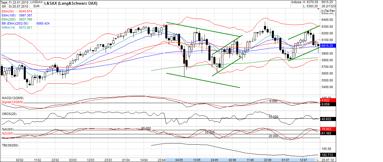 Quo Vadis Dax 2010 - Das Original 333164